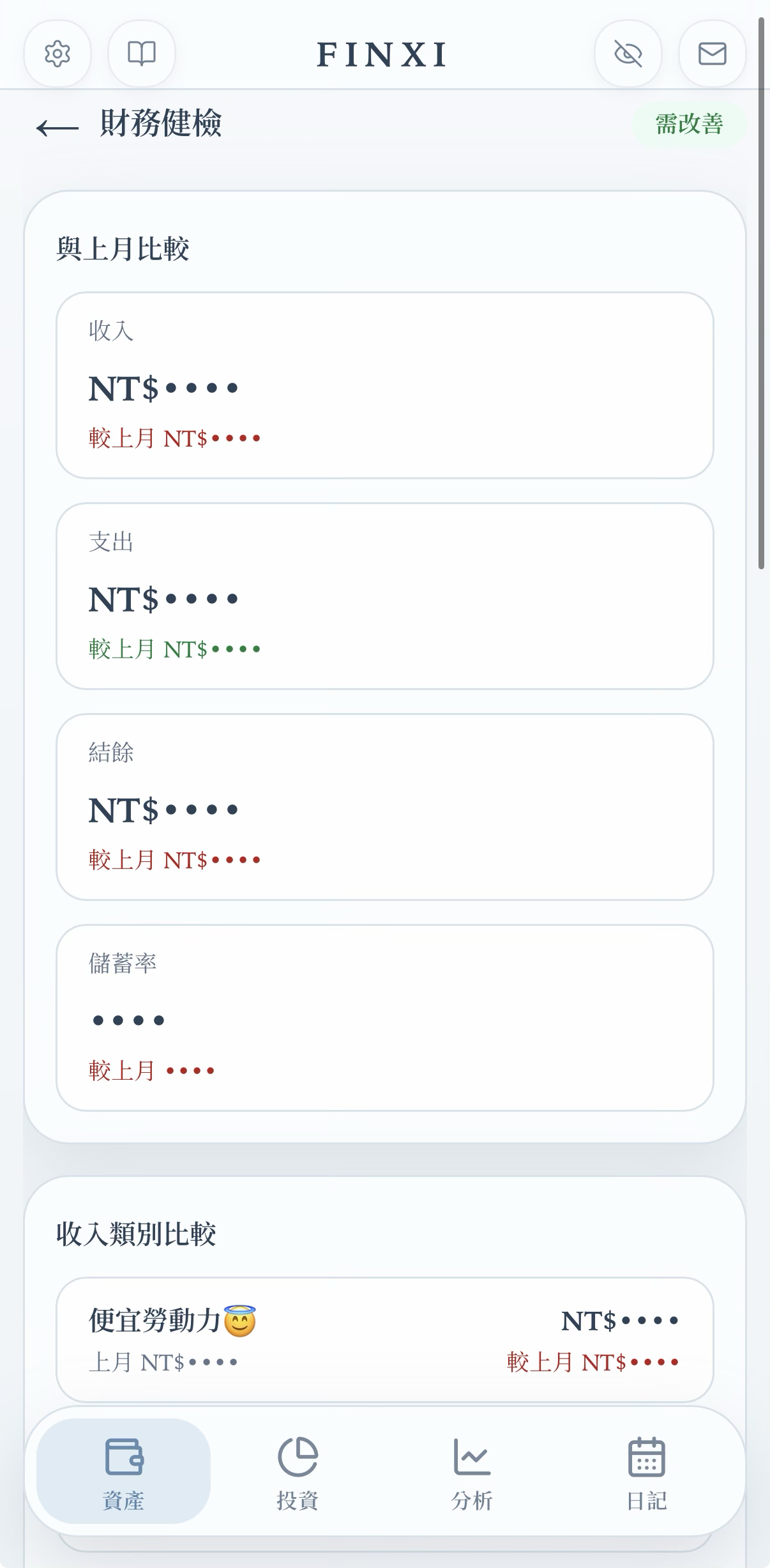 財務健檢