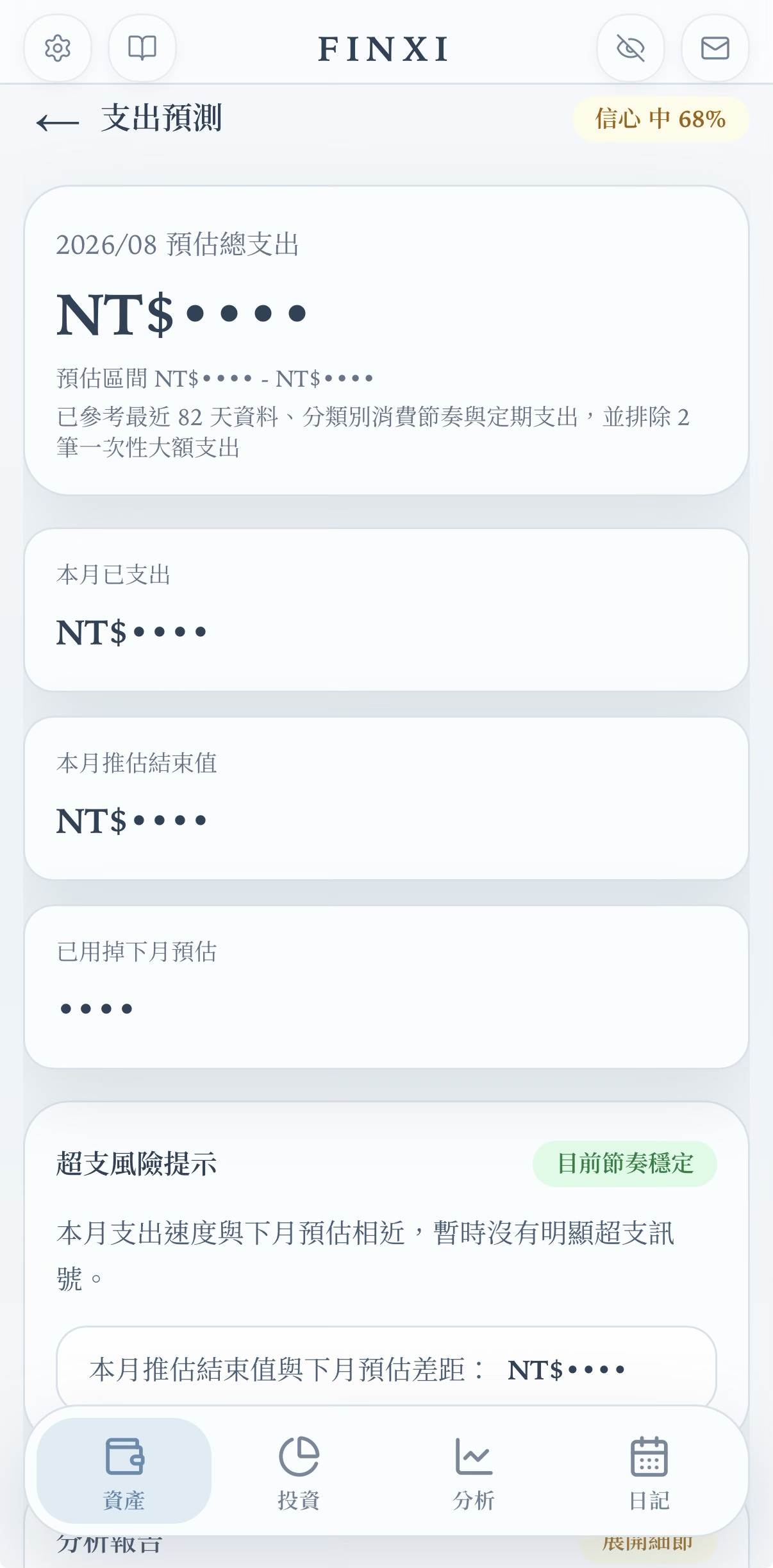 支出預測