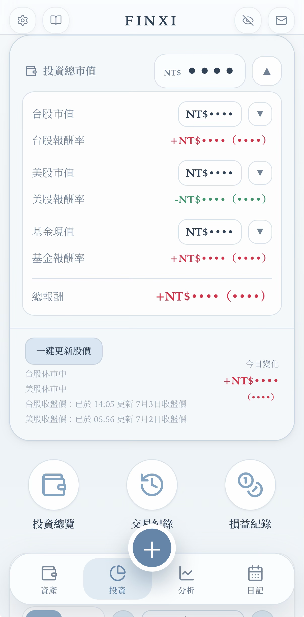 投資總市值