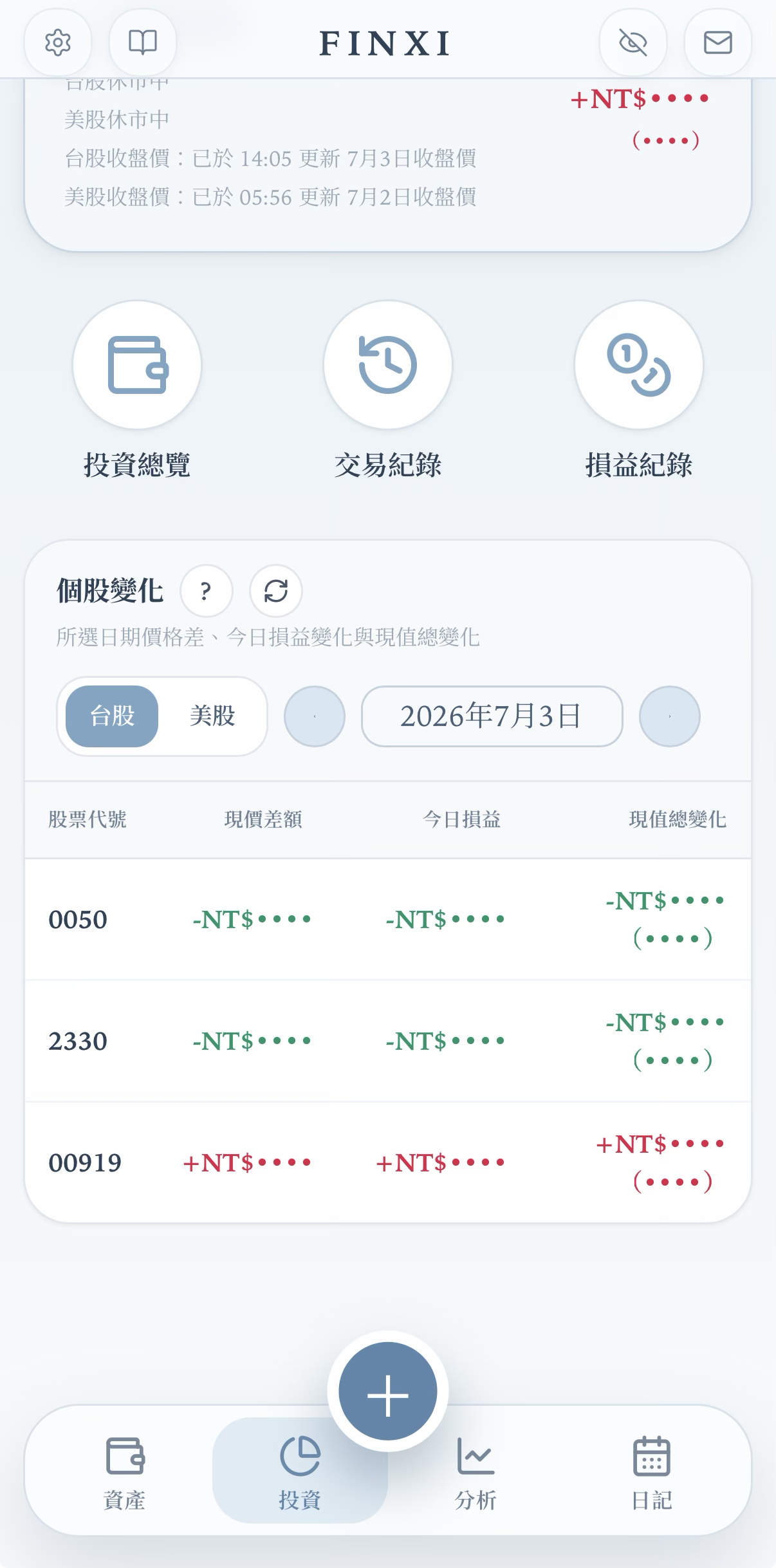 個股變化
