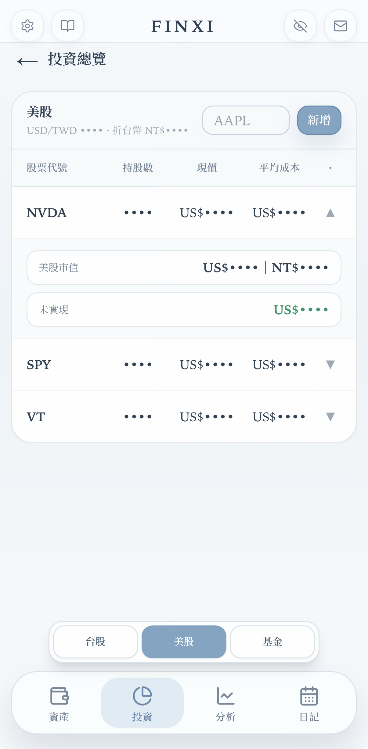 美股投資總覽