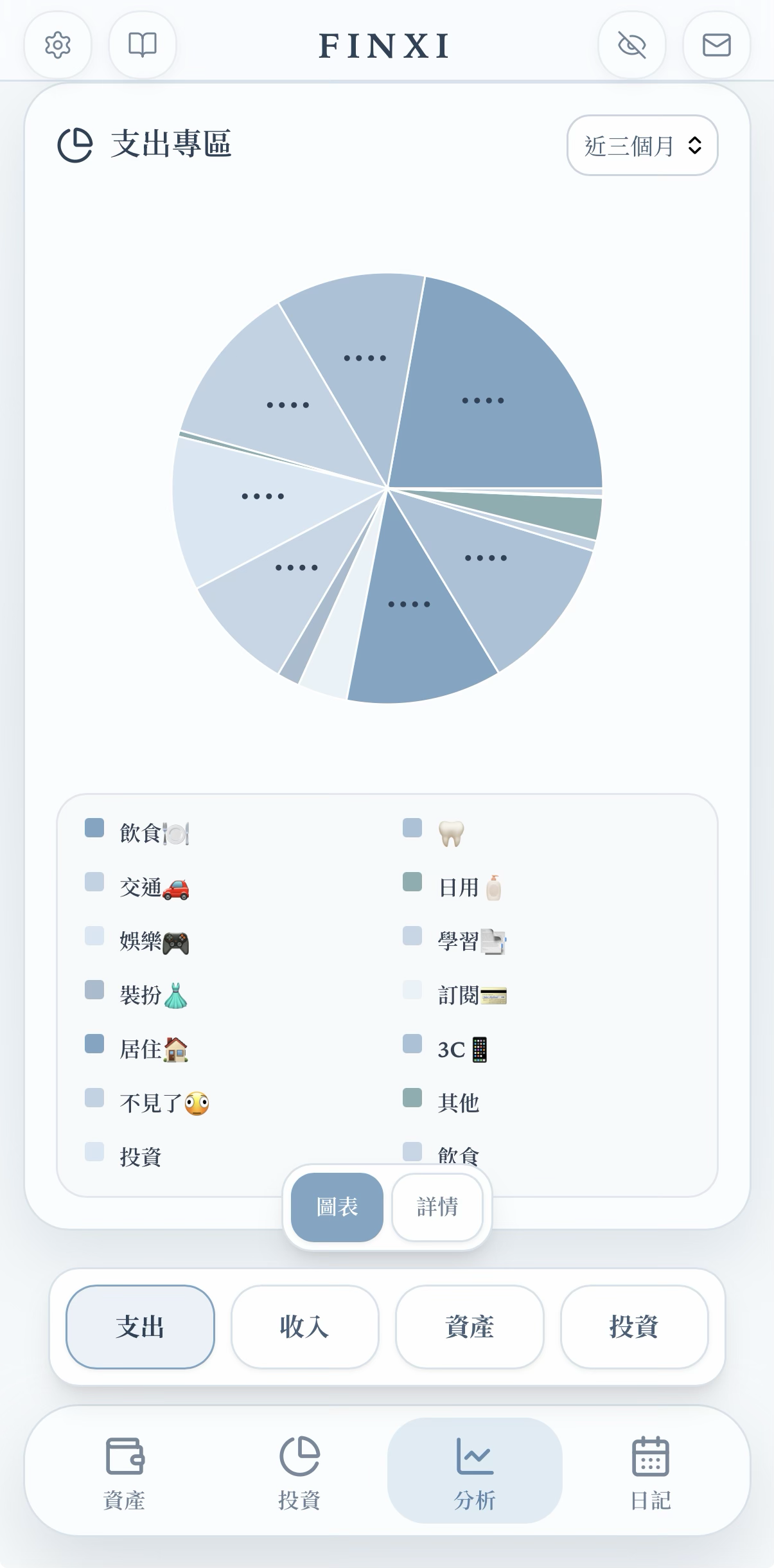 支出專區圓餅圖